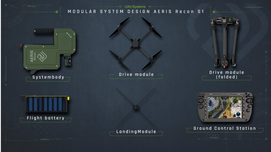Modular system design of AERIS Recon S7 showing system body, propulsion unit, folded propulsion unit, flight battery, landing module and ground control station.